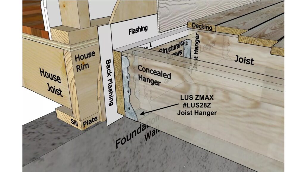 Close-up detail of proper deck ledger board flashing installation showing Z-flashing tucked under house siding and dripping over the ledger board to prevent water intrusion, cherry hill deck renovation contractor by Guzzo Homes